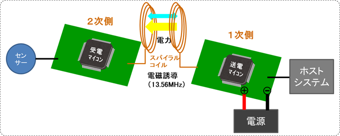 ワイヤレス給電センサー
