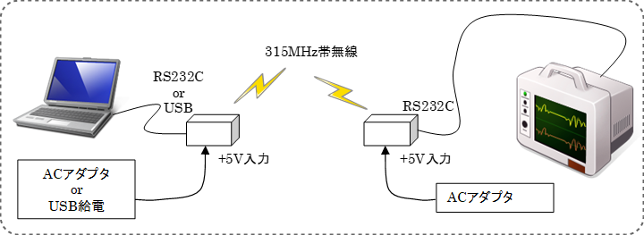 病院内ネットワークシステム