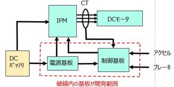 EV車用のモータ制御基板、IPM（インテリジェントパワーモジュール）駆動電源ブロック図