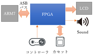 携帯ゲーム機（２D）