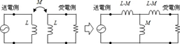 電磁誘導