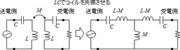 磁界共鳴