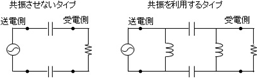 電界結合