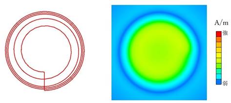コイル形状 コイルの上面の磁界分布