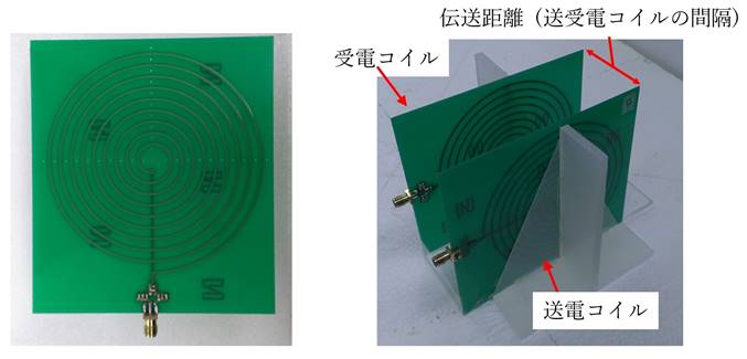 図１　送受電コイル(直径100mm)　 図２　伝送効率の測定構造