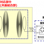 ワイヤレス給電の応用をこう考える