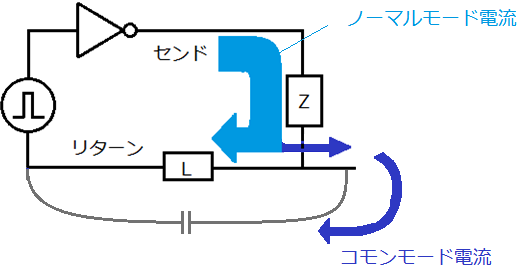 ノーマルモード電流・コモンモード電流