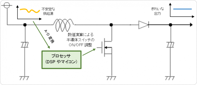 新生活 DYHショップ~ディジタル電源設計入門~ディジタルコンバータの回路と制御設計の基礎