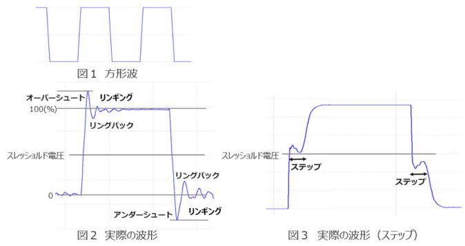 パルス波形の定義 伝送線路の基礎 Wti