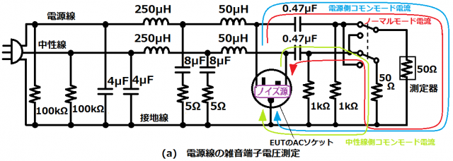 電源線の雑音端子電圧測定