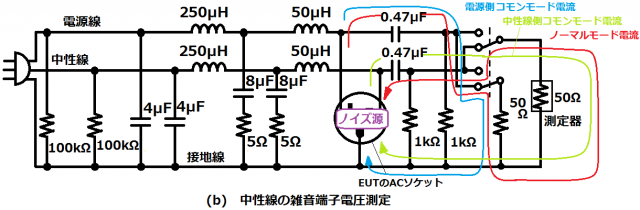 中性線の雑音端子電圧測定