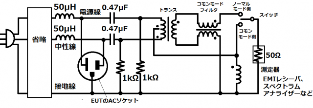 ⊿型LISN