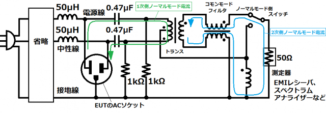 ⊿型LISN（ノーマルモードノイズ測定時）