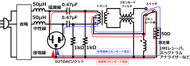 ⊿型LISN（コモンモードノイズ測定時）