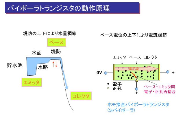 バイポーラトランジスタの動作もイメージで テクノシェルパ