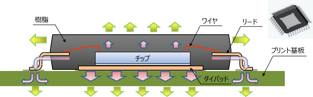 半導体パッケージ紹介 第8弾『高放熱パッケージ』|WTI
