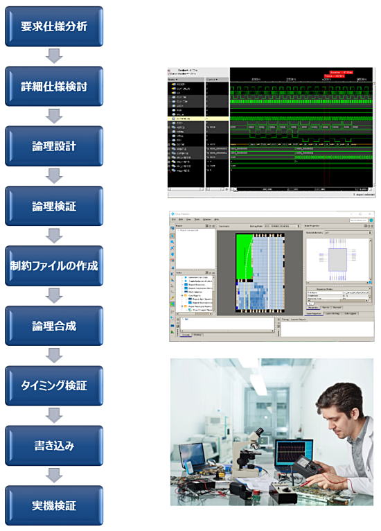 FPGA開発フロー