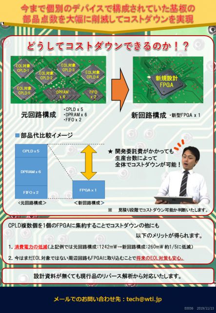 FPGA 化