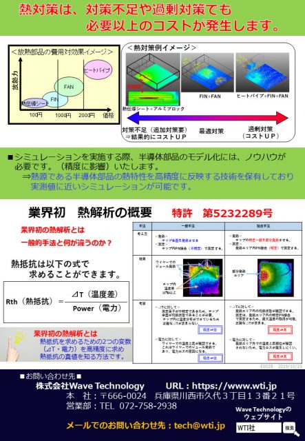 熱SIM