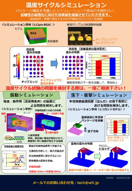 応力SIM