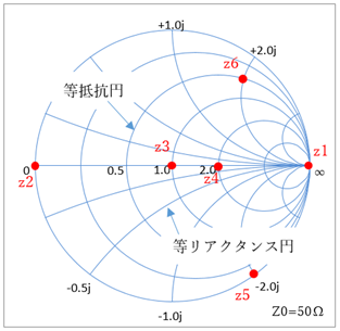 スミスチャートとは？