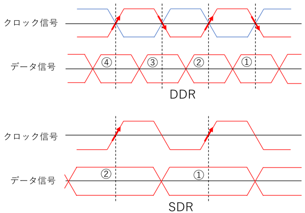 めもり DDR