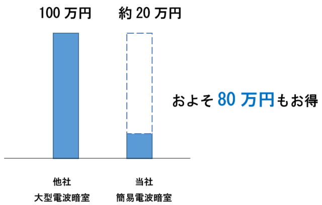 1 ⽇8 時間の想定で5 ⽇間利⽤した際の 費⽤イメージ