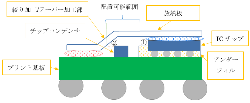 モールドコンパウンド 半導体 _ マウントコンパウンド モールドコンパウンド – GZIYH