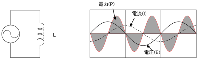交流回路のコイルとコンデンサは電力消費しない？ | Wave