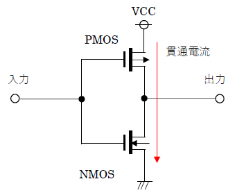 図4　CMOSの貫通電流のイメージ
