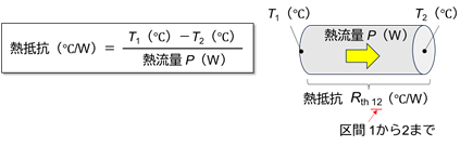 図1