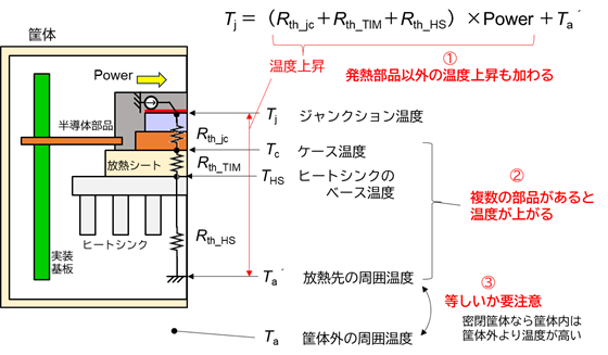 図3