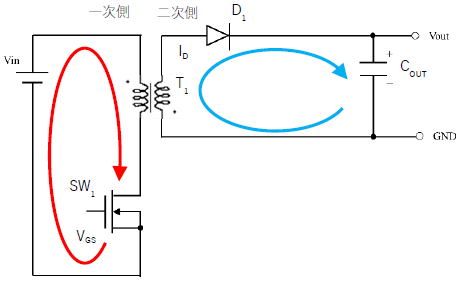 図1．フライバックコンバータ回路図(概略図)