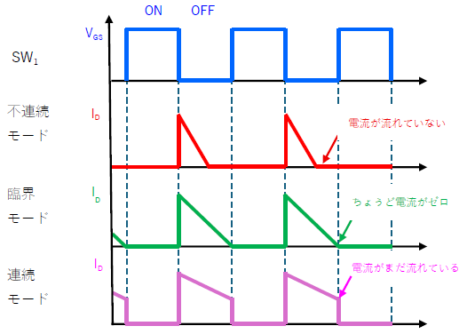 図2.　動作モードのスイッチ（SW1）オンのタイミング