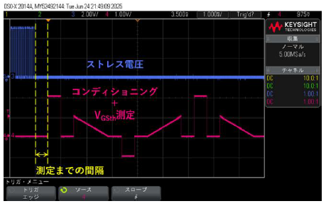 図 3　VGSthの測定シーケンス