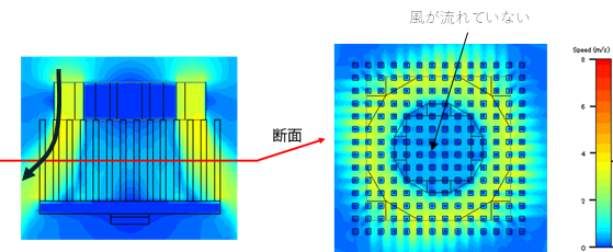 図5　ファンありでの断面風速分布