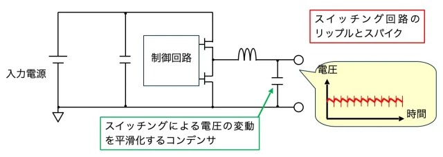 AC/DCコンバータと出力電圧