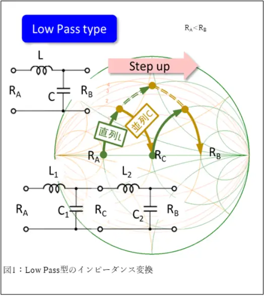 Low Pass型のインピーダンス変換